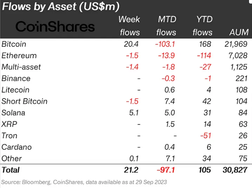 CoinShares report